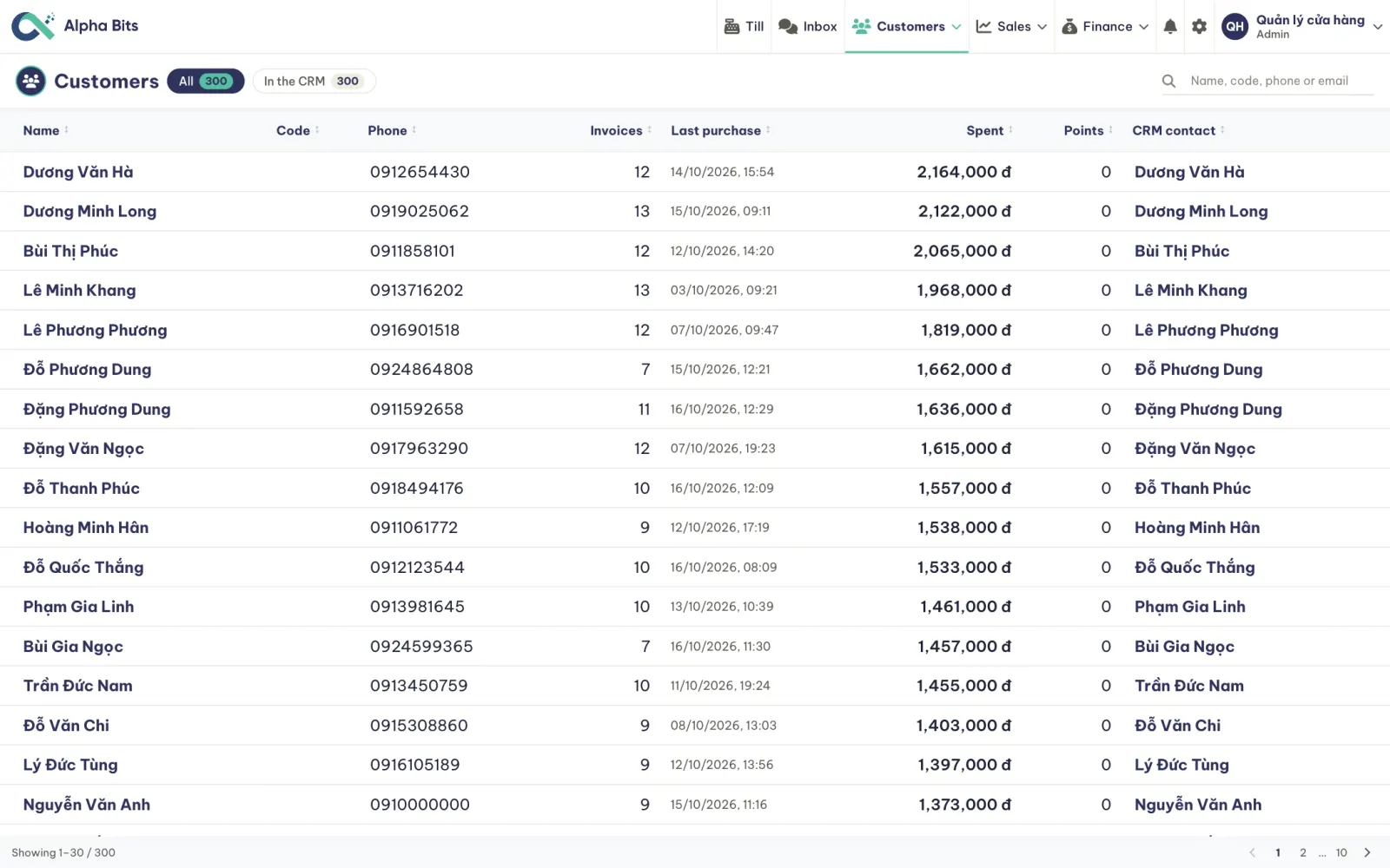 The customers list with visits, total spent and last purchase for each