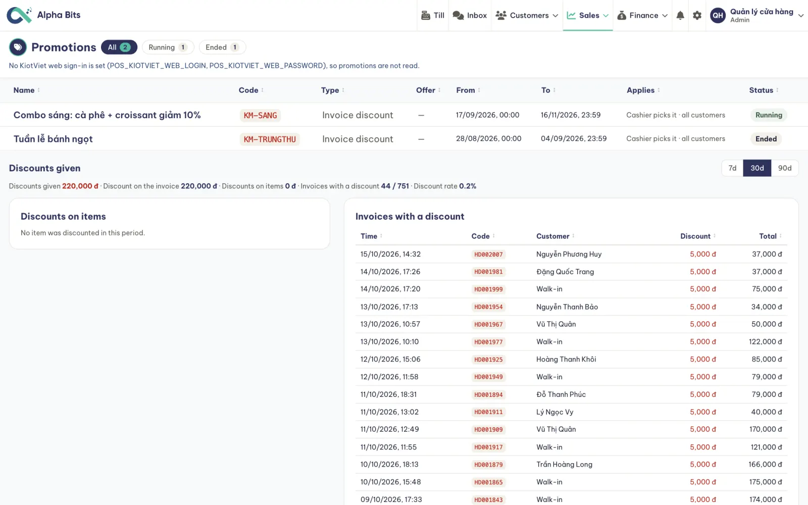 The promotions list with dates and status, and the discounts given in the last 30 days